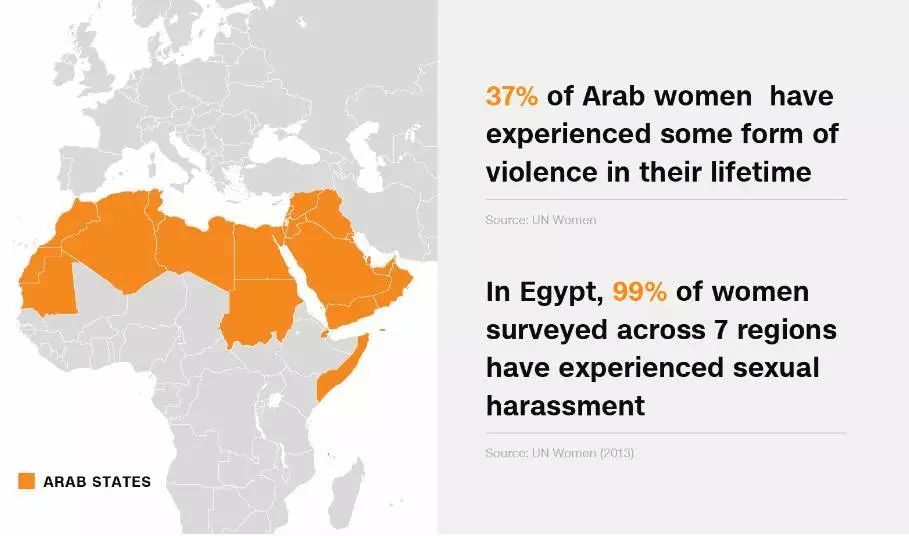 世界性骚扰率,美国女性被骚扰事件案例