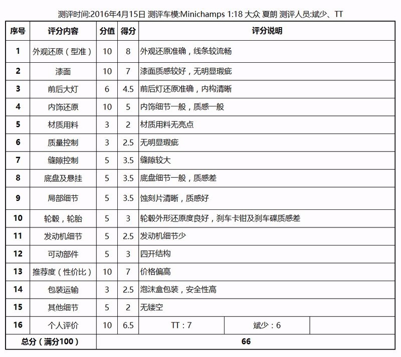 途观测评,测评新途观