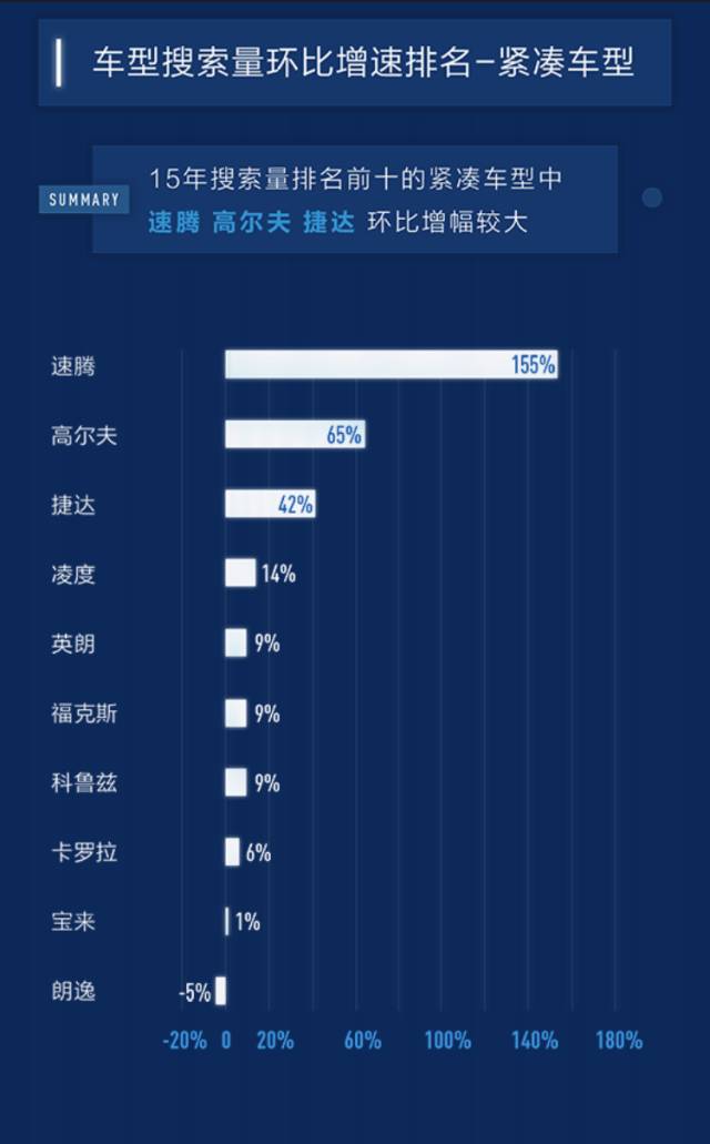 百度汽车搜索排行,百度汽车靠谱吗