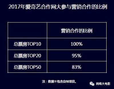 2017网络大电影行业报告：全年上线1892部，80%独播，投资回报率高达993%