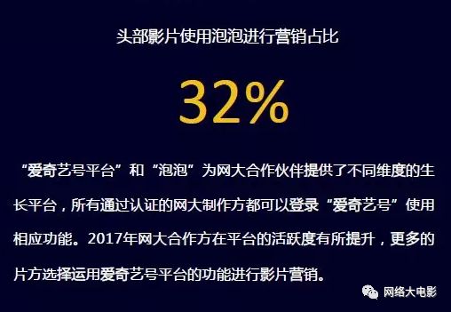 2017网络大电影行业报告：全年上线1892部，80%独播，投资回报率高达993%