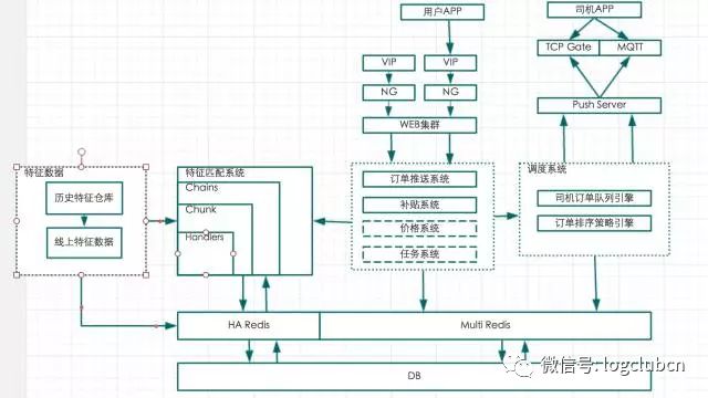 美团、达达-京东到家、58速运、菜鸟的路径优化算法对比盘点