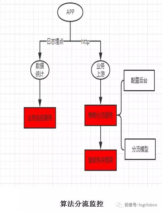 美团、达达-京东到家、58速运、菜鸟的路径优化算法对比盘点
