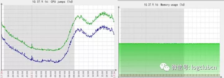 美团、达达-京东到家、58速运、菜鸟的路径优化算法对比盘点