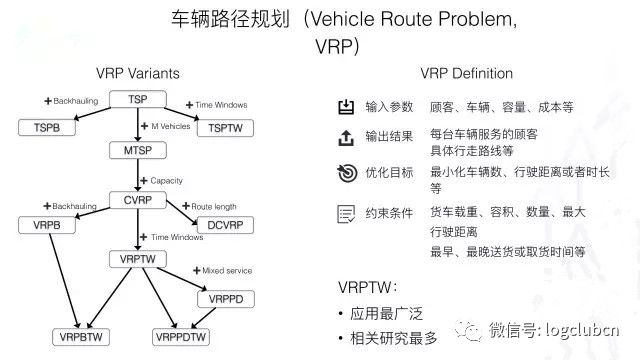 美团、达达-京东到家、58速运、菜鸟的路径优化算法对比盘点