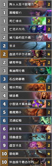 炉石2023.10最新卡组排行,炉石最新标准t1卡组