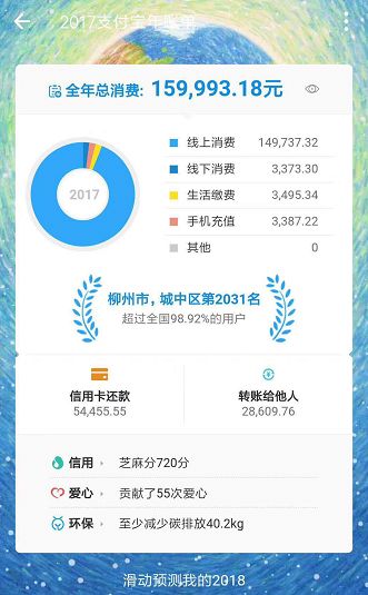“年度恐怖大片”支付宝账单来了！花了16万的他在城中区竟排名……