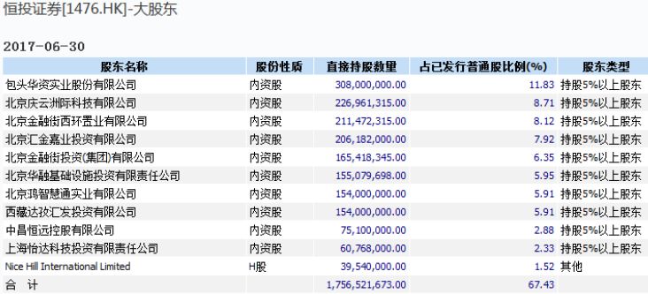 券商连涨2天超1290亿资金进场布局,今天涨得最高的证券股票