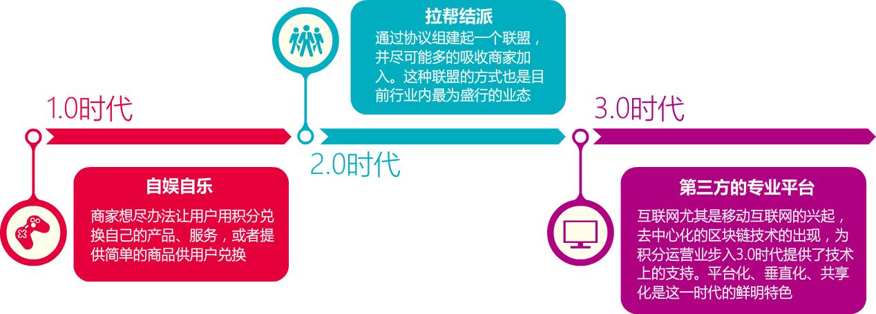 畅由积分能兑换什么,畅由平台移动积分兑换安全吗