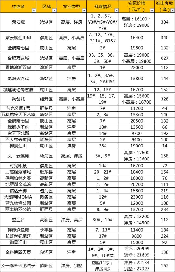 新安房产网官网,新安房产网官网安庆