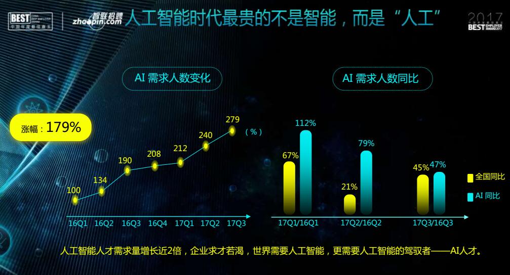 别再自卑经验不足!郑州人才大数据:1-3年职场新人最吃香
