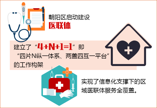 「直通*会两**」巡诊、送药……进家庭朝阳老年人挂号、就医还将有绿色通道！