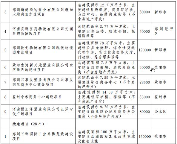 郑州宜家地铁规划图 (郑州轨道5号线最新规划)