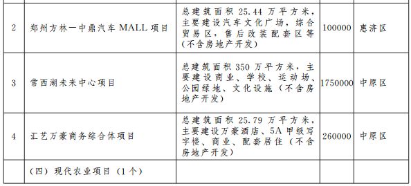 郑州宜家地铁规划图 (郑州轨道5号线最新规划)