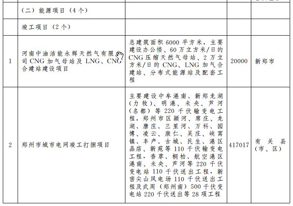 郑州宜家地铁规划图 (郑州轨道5号线最新规划)