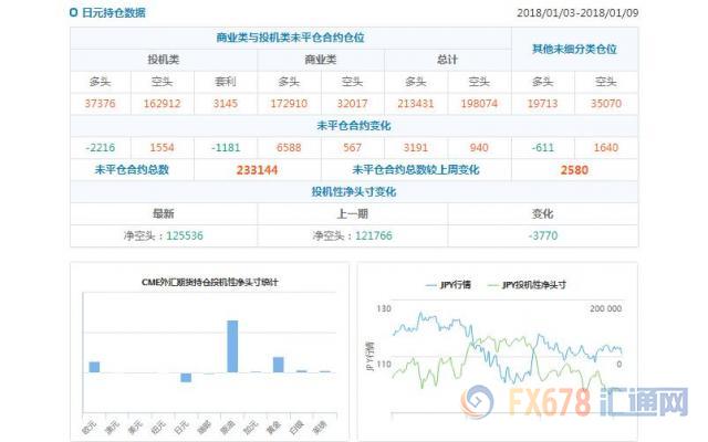 cftc持仓判断趋势的利器,cftc持仓报告黄金