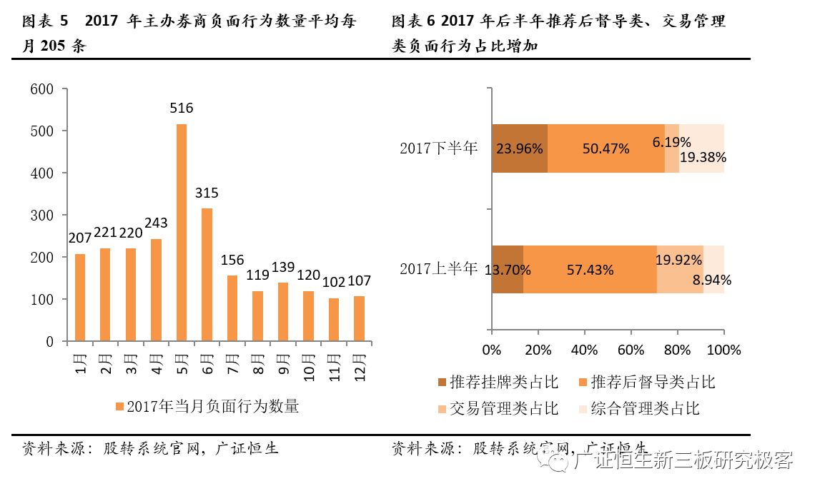 新三板做市最多的券商,定增券商排名