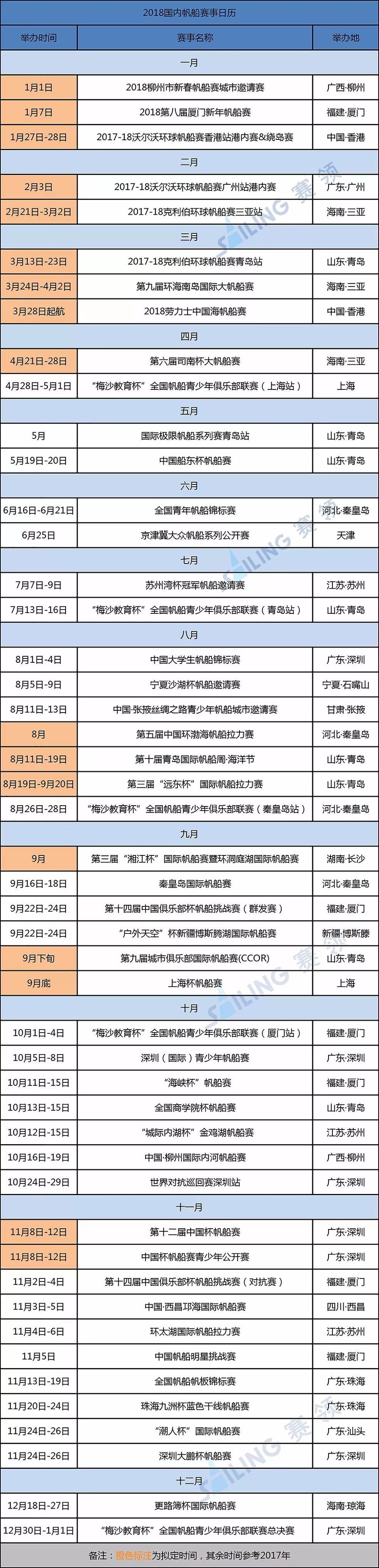新赛季日历,2019帆船赛事集锦