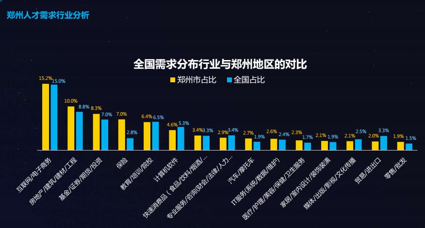 别再自卑经验不足!郑州人才大数据:1-3年职场新人最吃香