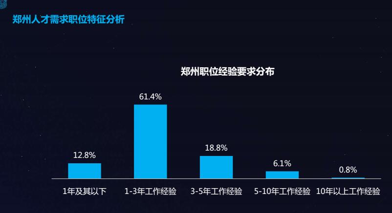 别再自卑经验不足!郑州人才大数据:1-3年职场新人最吃香