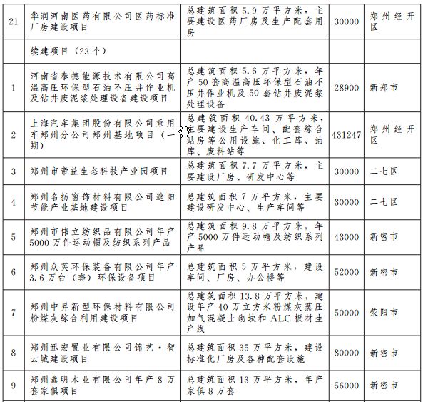 郑州宜家地铁规划图 (郑州轨道5号线最新规划)