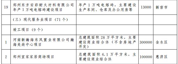 郑州宜家地铁规划图 (郑州轨道5号线最新规划)