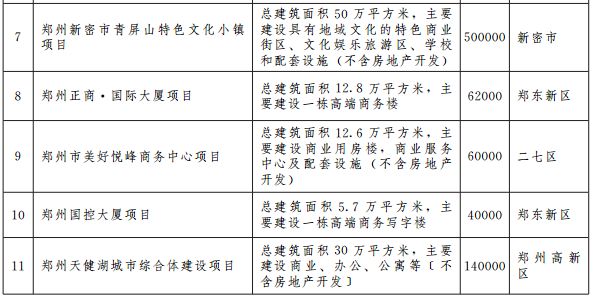郑州宜家地铁规划图 (郑州轨道5号线最新规划)