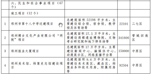 郑州宜家地铁规划图 (郑州轨道5号线最新规划)