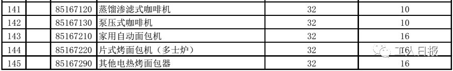 「省钱」别再代购了！你最爱的化妆品、奶粉、纸尿裤……统统零关税