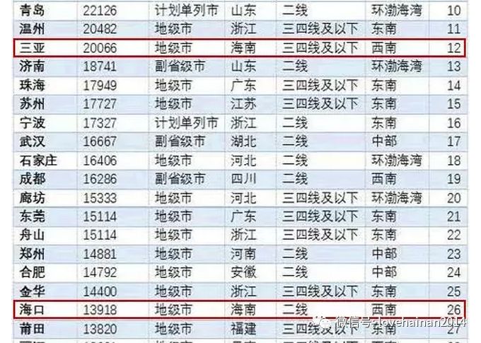 海南为什么那么多人离不开岛,海南登岛情况