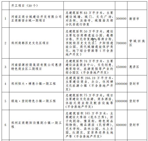 郑州宜家地铁规划图 (郑州轨道5号线最新规划)