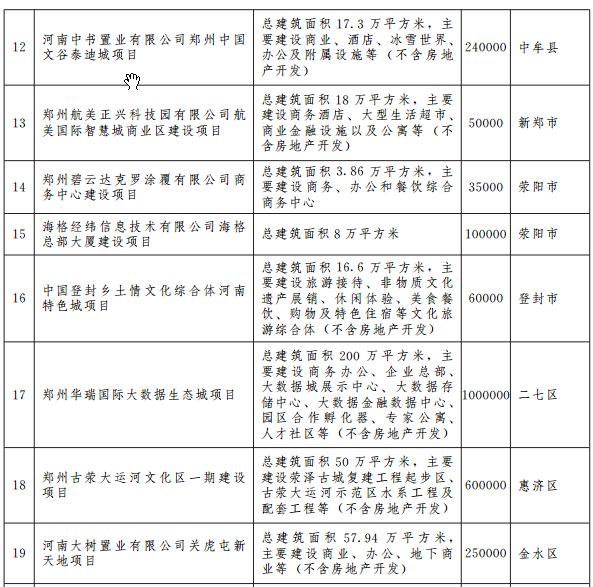 郑州宜家地铁规划图 (郑州轨道5号线最新规划)