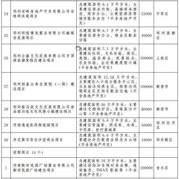 郑州宜家地铁规划图 (郑州轨道5号线最新规划)