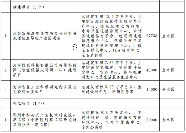 郑州宜家地铁规划图 (郑州轨道5号线最新规划)