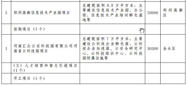 郑州宜家地铁规划图 (郑州轨道5号线最新规划)