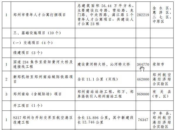 郑州宜家地铁规划图 (郑州轨道5号线最新规划)