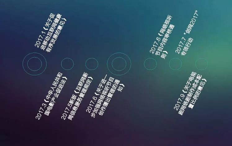 提质、细分、出海、中插、导向,八个关键词复盘2017网络剧产业