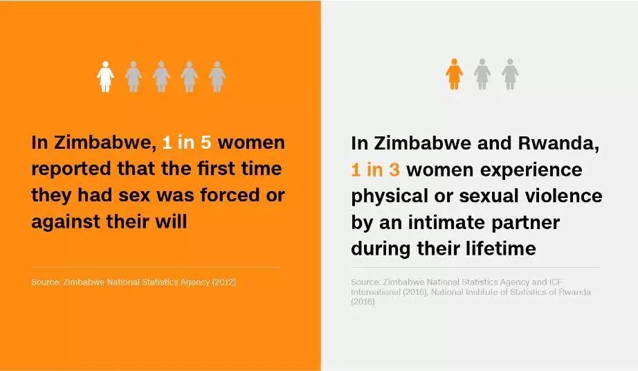 世界性骚扰率,美国女性被骚扰事件案例