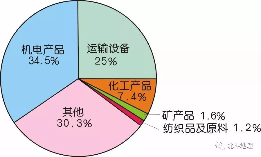 谭木地理课堂,地理课堂世界气候视频讲解