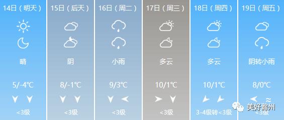 滁州今天气温多少度,未来10天气温滁州
