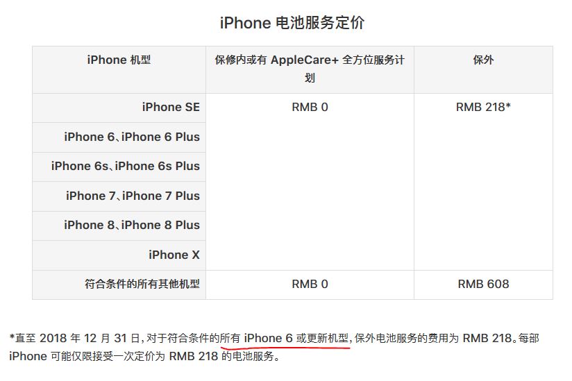 换了电池电池效率怎么看,换了电池的iphone续航对比