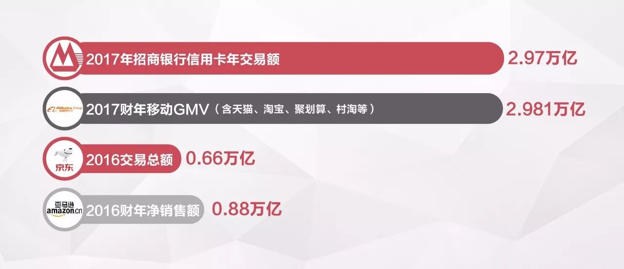 招商银行信用卡种类及图片,招商银行信用卡哪类卡比较好用