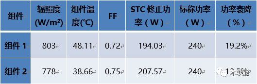 iv测试仪使用方法,有必要买vi曲线测试仪吗