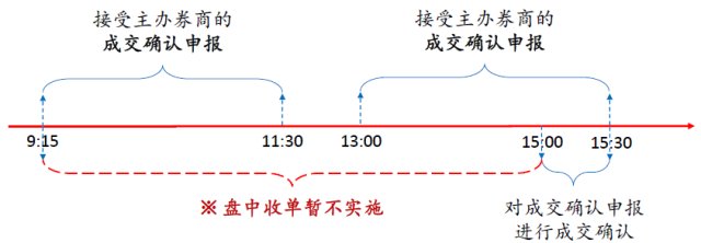 新三板竞价交易方式,新三板交易是怎么操作的