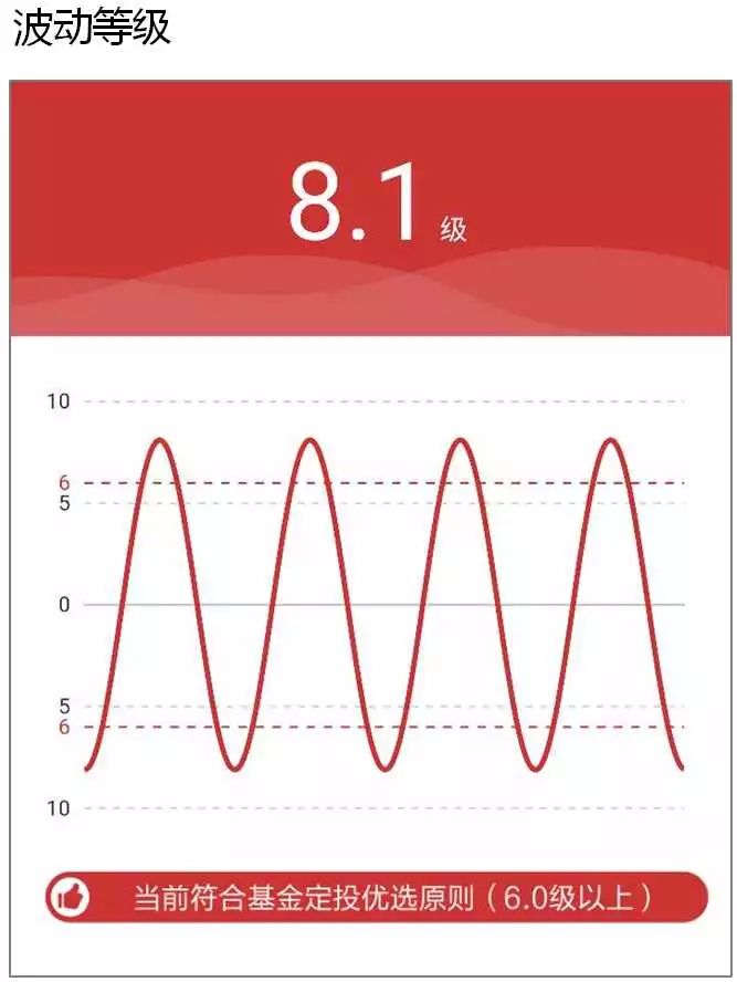 直通公司,手把手教买基金直播