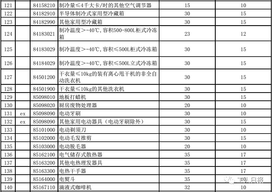 「省钱」别再代购了！你最爱的化妆品、奶粉、纸尿裤……统统零关税