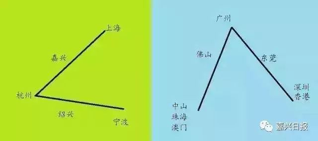 嘉兴有望成为副省级城市吗,嘉兴列入二线城市了吗