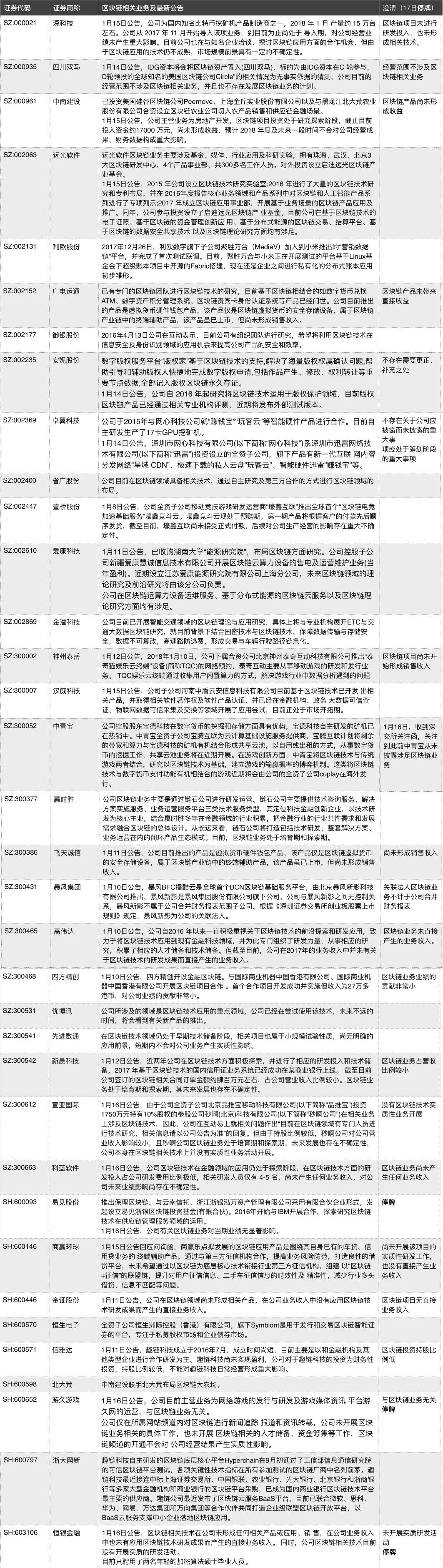 区块链概念股视频,区块链税务概念股