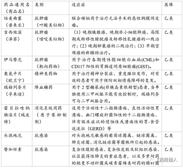 豪森药业的内分泌产品,豪森内分泌产品