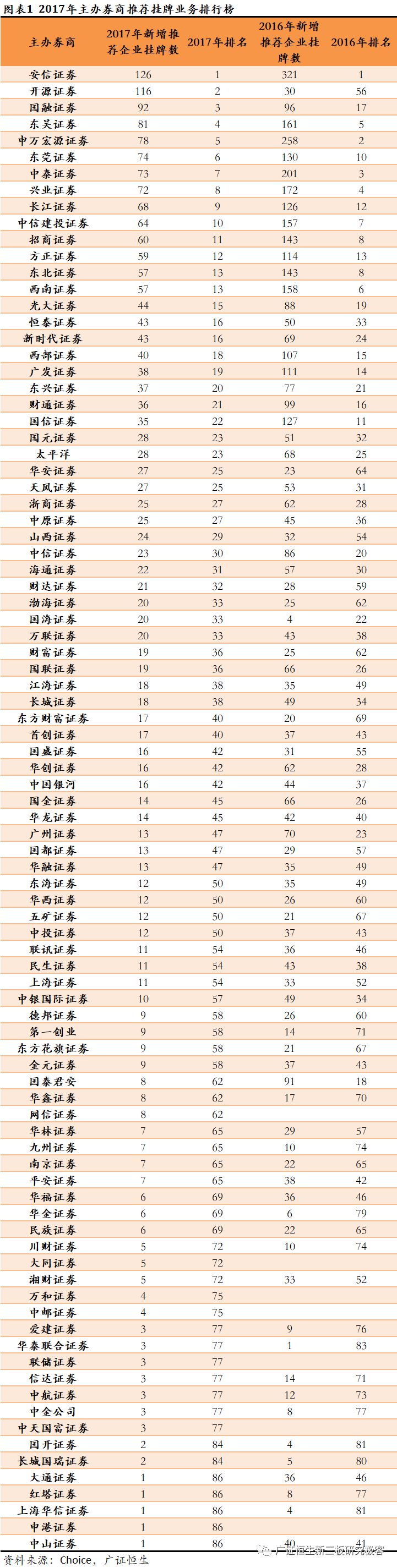 新三板做市最多的券商,定增券商排名